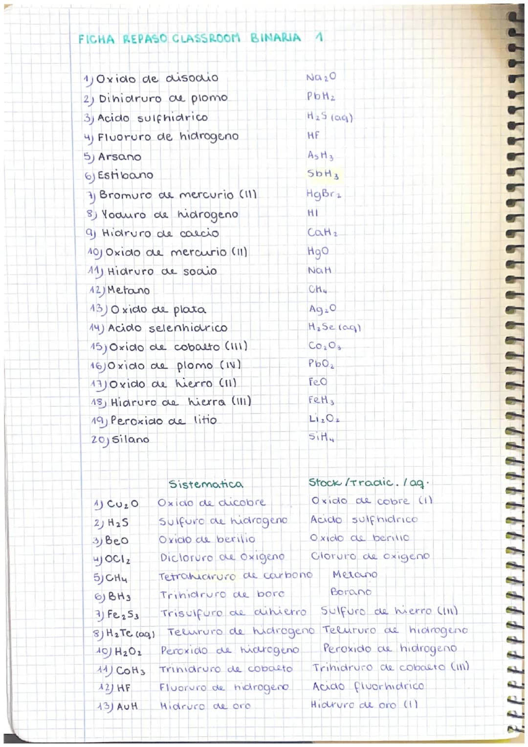 FORMULACION INORGANICA
1.1 Hidruros metalices (Metal +
Sistematica
Stock
CUH ₂
NiH ₂
LIH
BeH ₂
1.2
HIDRUROS
di
tri
tetra
penta
hexa
hepta
HC