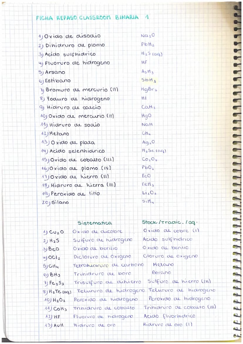 FORMULACION INORGANICA
1.1 Hidruros metalices (Metal +
Sistematica
Stock
CUH ₂
NiH ₂
LIH
BeH ₂
1.2
HIDRUROS
di
tri
tetra
penta
hexa
hepta
HC