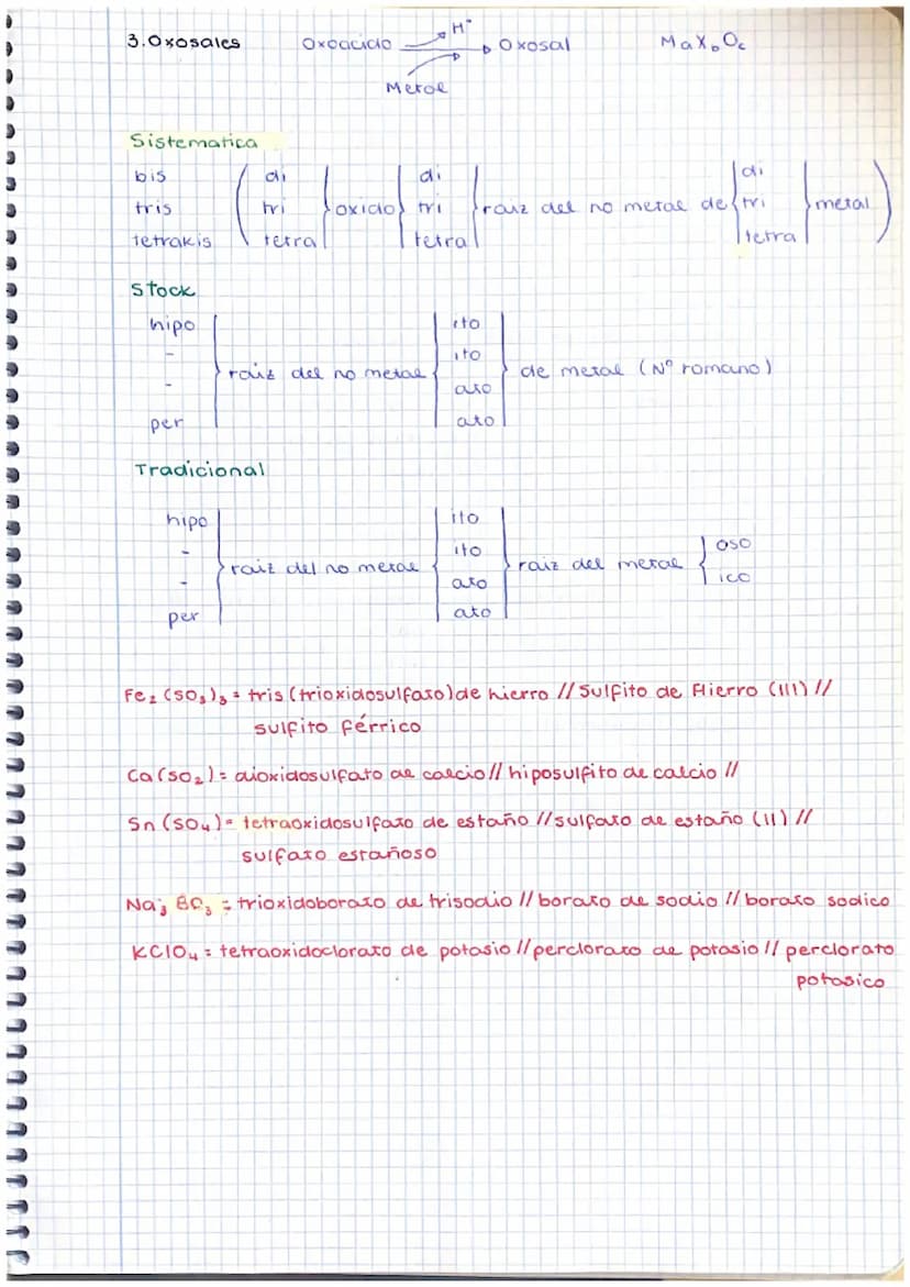 FORMULACION INORGANICA
1.1 Hidruros metalices (Metal +
Sistematica
Stock
CUH ₂
NiH ₂
LIH
BeH ₂
1.2
HIDRUROS
di
tri
tetra
penta
hexa
hepta
HC