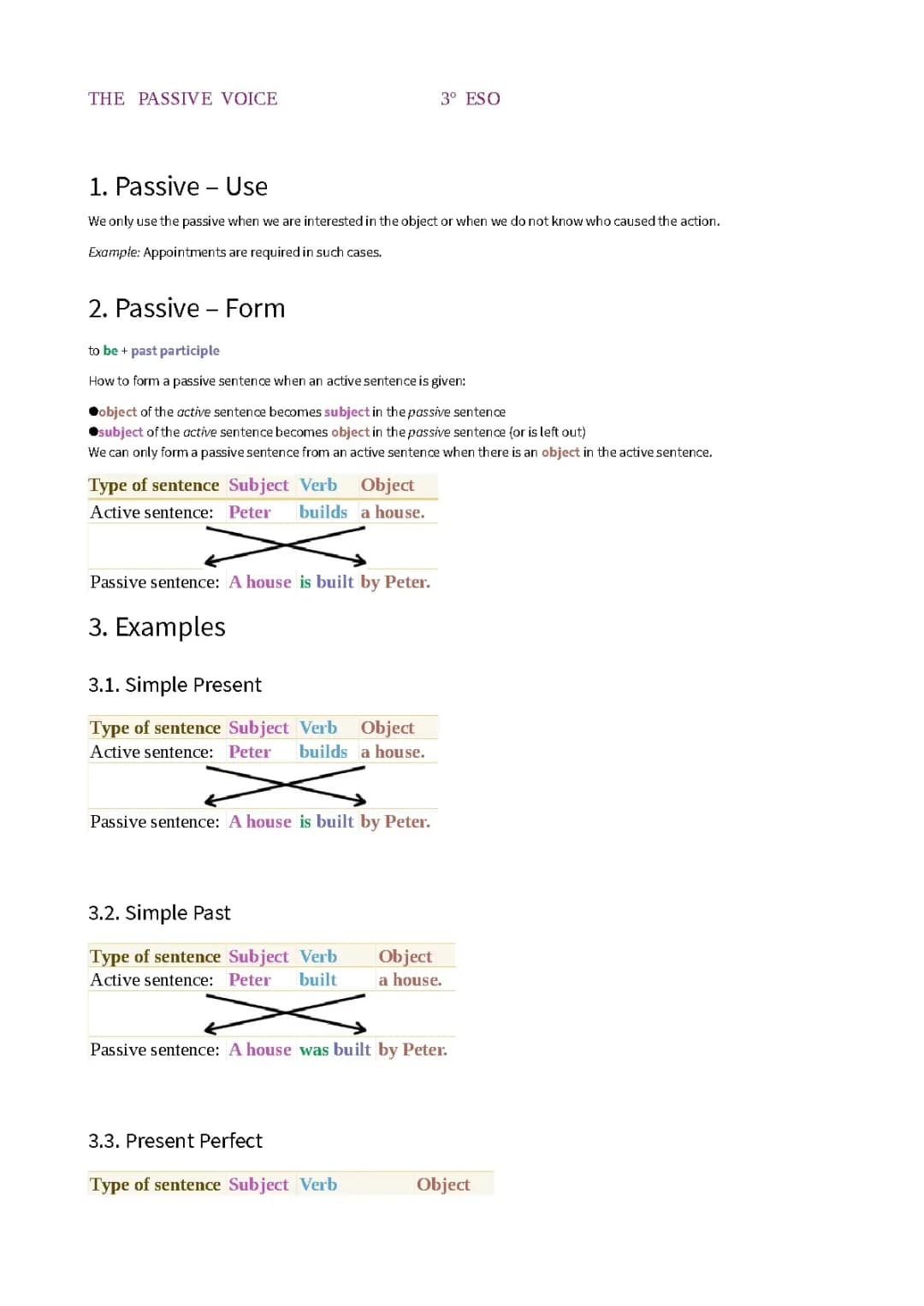 Passive Voice in English: Examples and Exercises