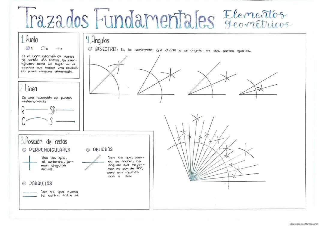 Trazados Fundamentales 