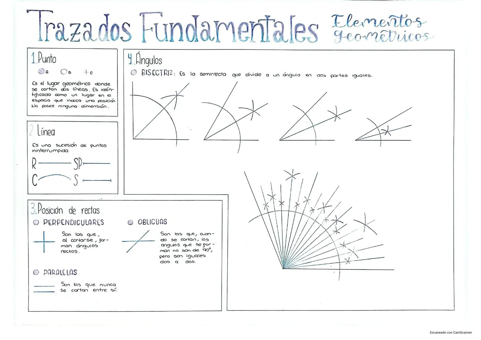 Trazados Fundamentales Elementos
geométricos
1.Punto
A OB
Es el lugar geométrico donde
se cortan dos líneas. Es idén-
tificado como un lugar