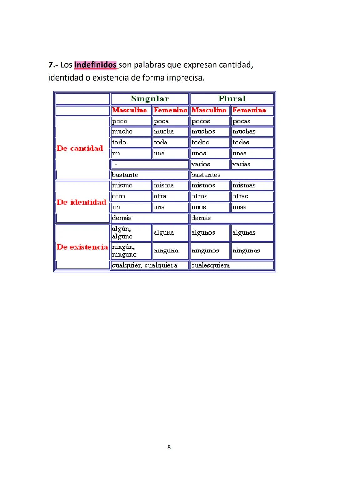 ANÁLISIS MORFOLÓGICO
• El análisis morfológico consiste en determinar la clase
gramatical de cada palabra de una oración.
CLASES DE PALABRAS