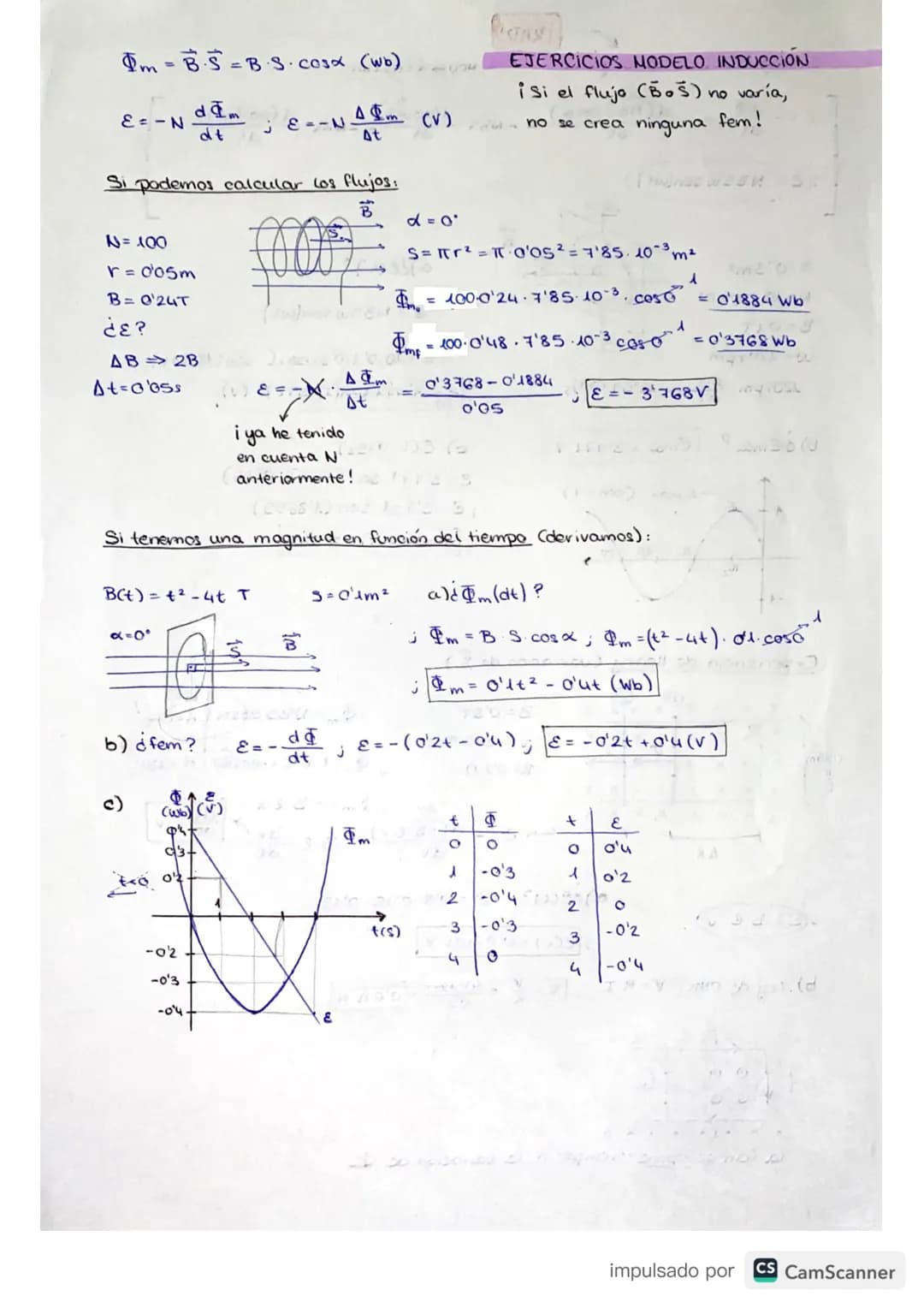 RESUMEN: CAMPO MAGNÉTICO
Causa de un campo
• Una carga (9) crea, a una distancia (r), un campo magnético (B).
JS MOTOR
*μ. = 4₁107
una sola
