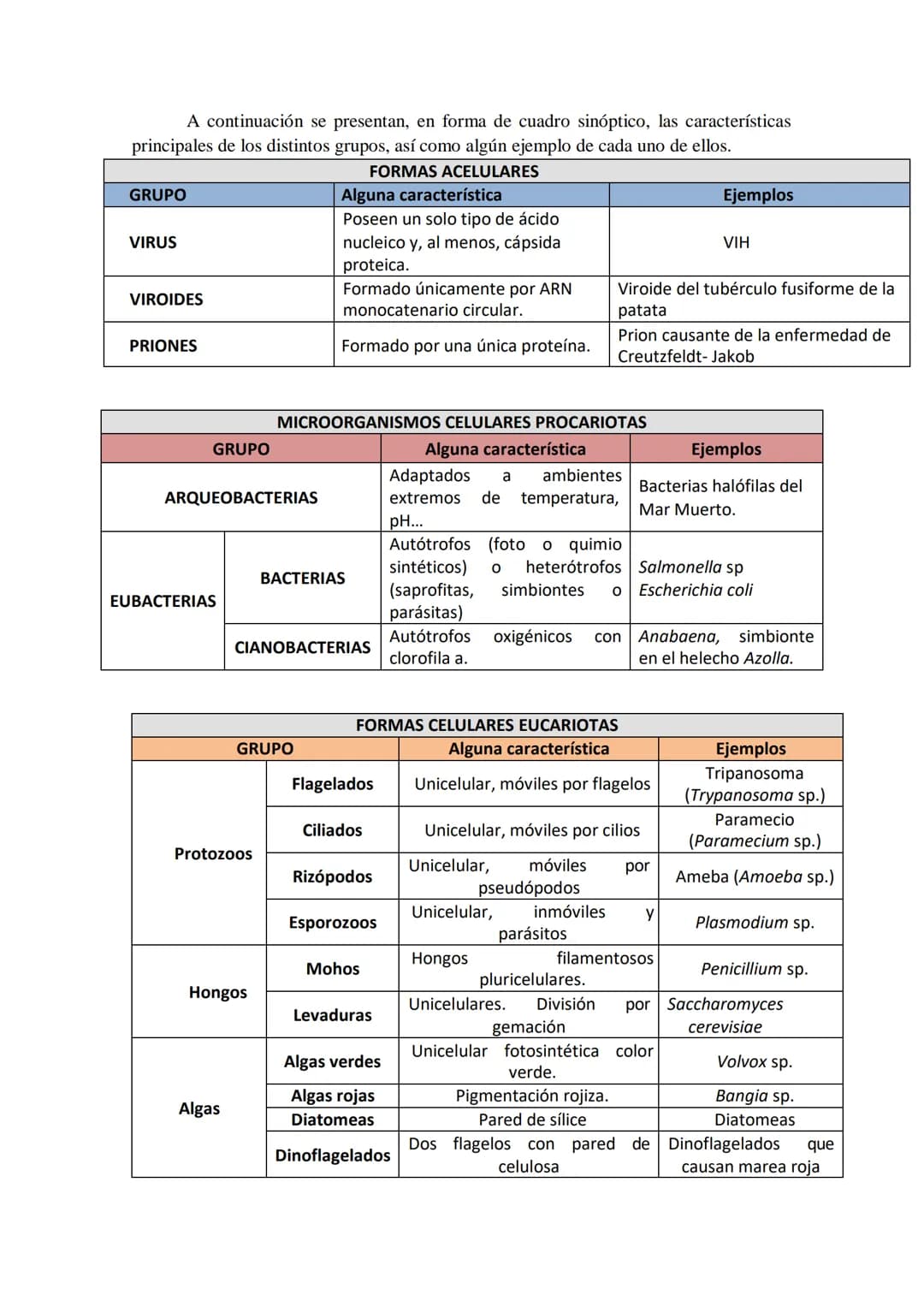 TEMA 16 LOS MICROORGANISMOS
1.- Concepto de microorganismo.
2.- Clasificación de los microorganismos (protozoos, algas y hongos unicelulares