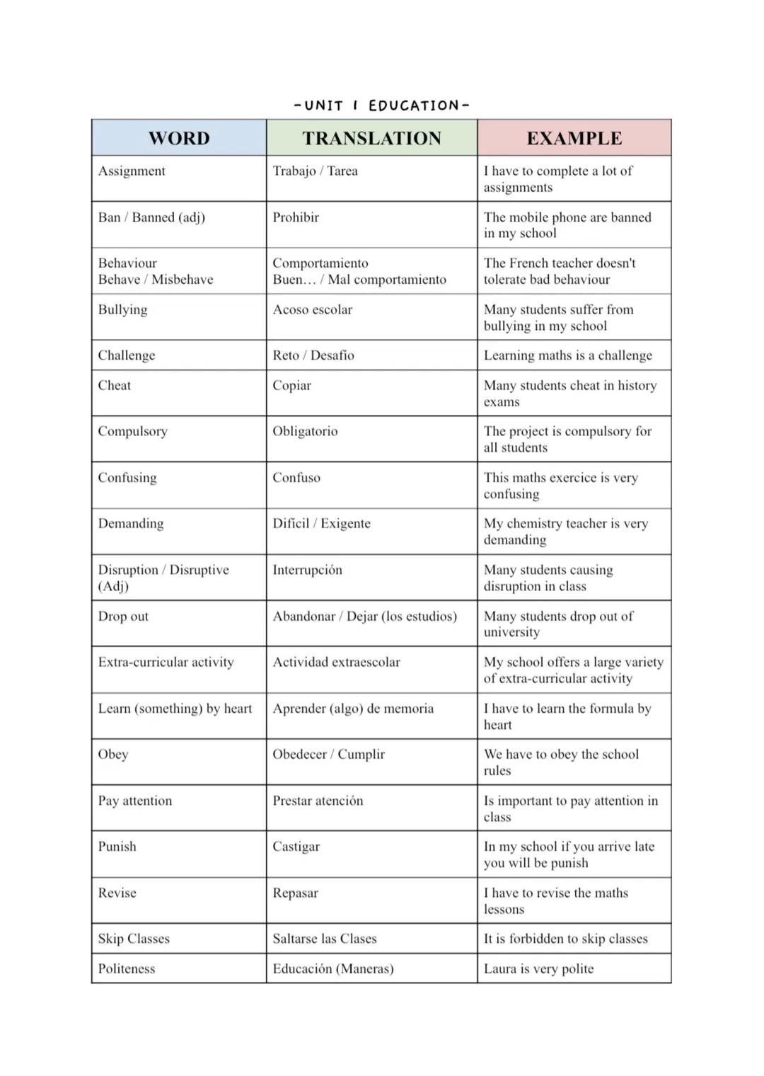 Assignment
Ban/Banned (adj)
Behaviour
Behave / Misbehave
WORD
Bullying
Challenge
Cheat
Compulsory
Confusing
Demanding
Disruption/Disruptive
