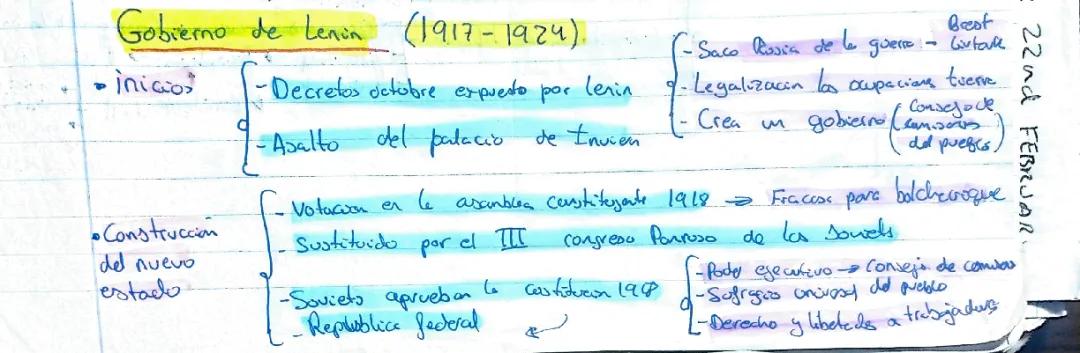 La guerra civil rusa y el gobierno de Lenin: causas y consecuencias