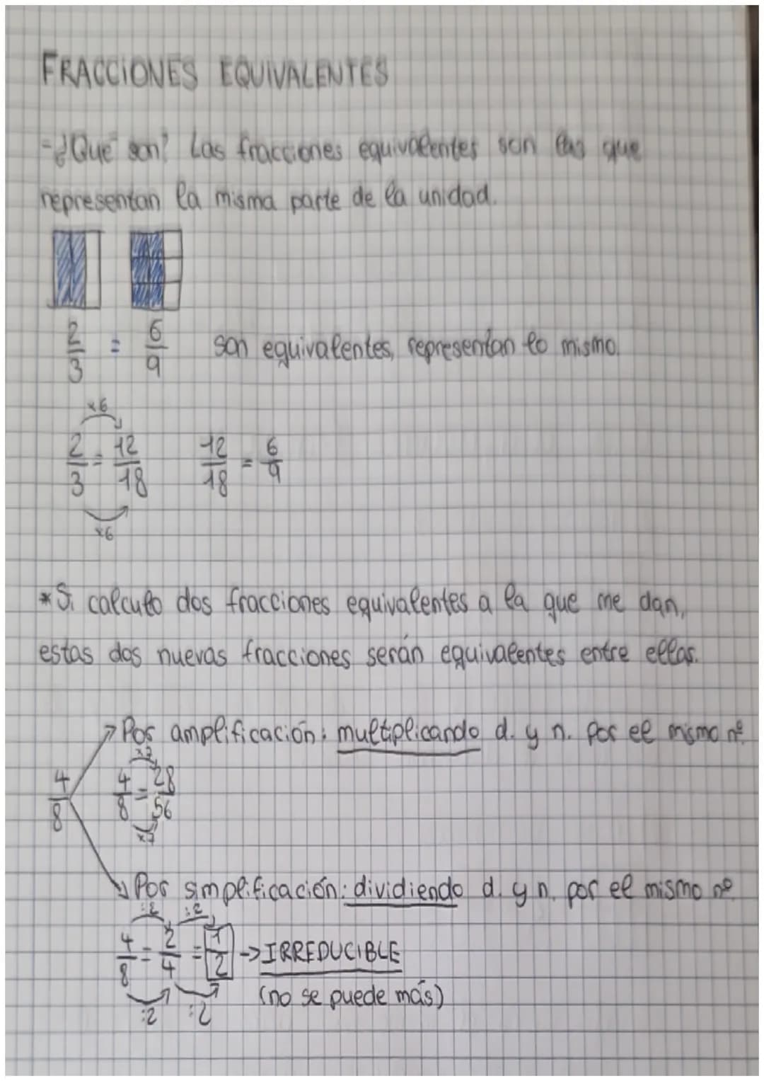 FRACCIONES
a-Mimerador -Partes que cogemos
5-Denominador - El total que tenemas
4 blancas 8 pintadas
12
12
4
ejemplo: yo I
3
hermano: 8
inte