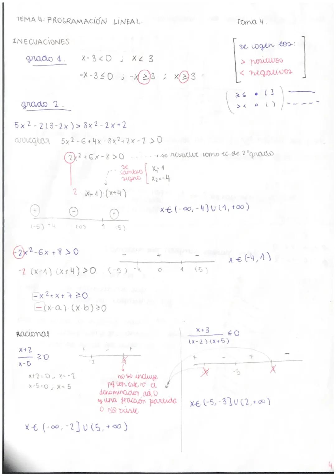 TEMA 4: PROGRAMACIÓN LINEA L
INECUACIONES
grado 1
(-5)
grado 2.
5x²-2 (3-2x) > 3 x ² - 2x + 2
arreglar 5x2-6+4x -3x²+2x-2 > 0
2²+6×-8>0
Raci