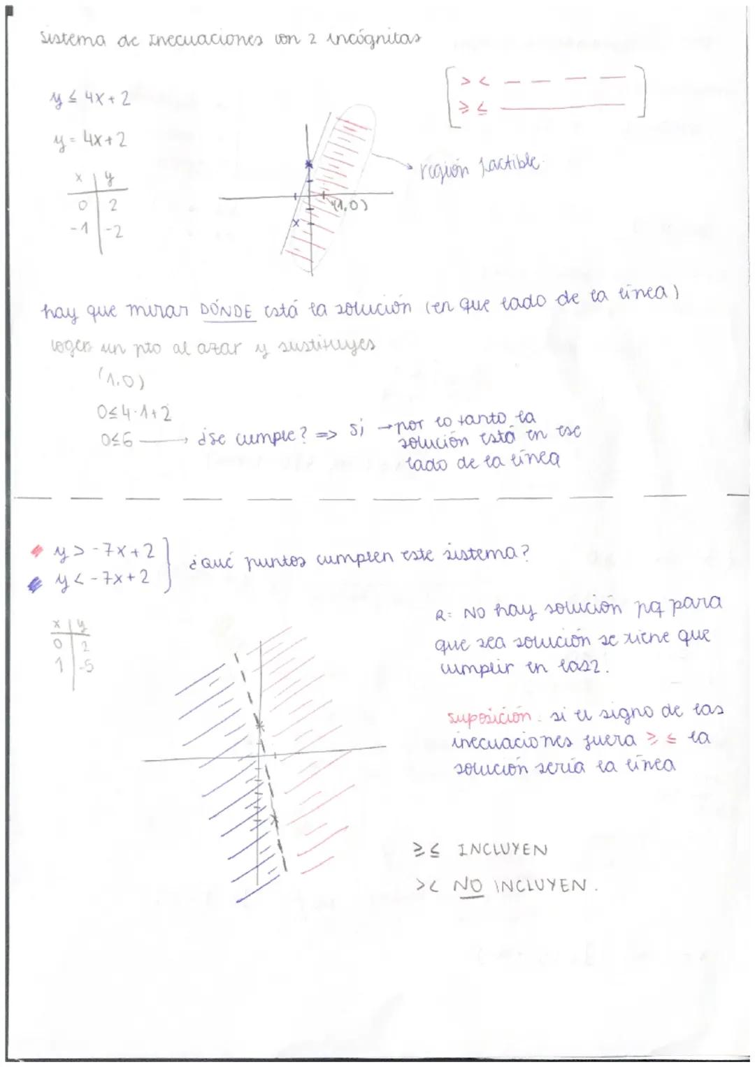 TEMA 4: PROGRAMACIÓN LINEA L
INECUACIONES
grado 1
(-5)
grado 2.
5x²-2 (3-2x) > 3 x ² - 2x + 2
arreglar 5x2-6+4x -3x²+2x-2 > 0
2²+6×-8>0
Raci
