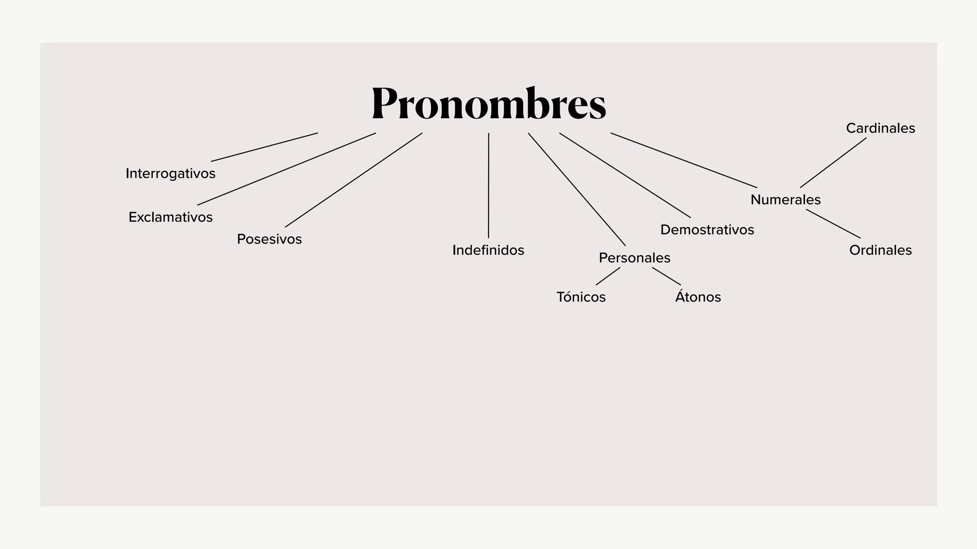 Pronombres,
Determinantes,
Adverbios y
Preposiciones
Marta | 14 de noviembre Interrogativos
Exclamativos
Posesivos
Pronombres
Indefinidos
Pe