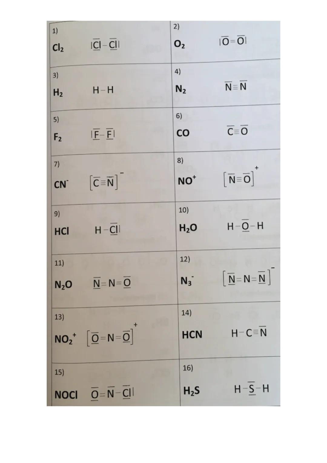 # Unidad 2: El enlace químico

Ideas generales de la unidad:

- El enlace químico: iónico, covalente y metálico.
- Teoría y estructuras de L