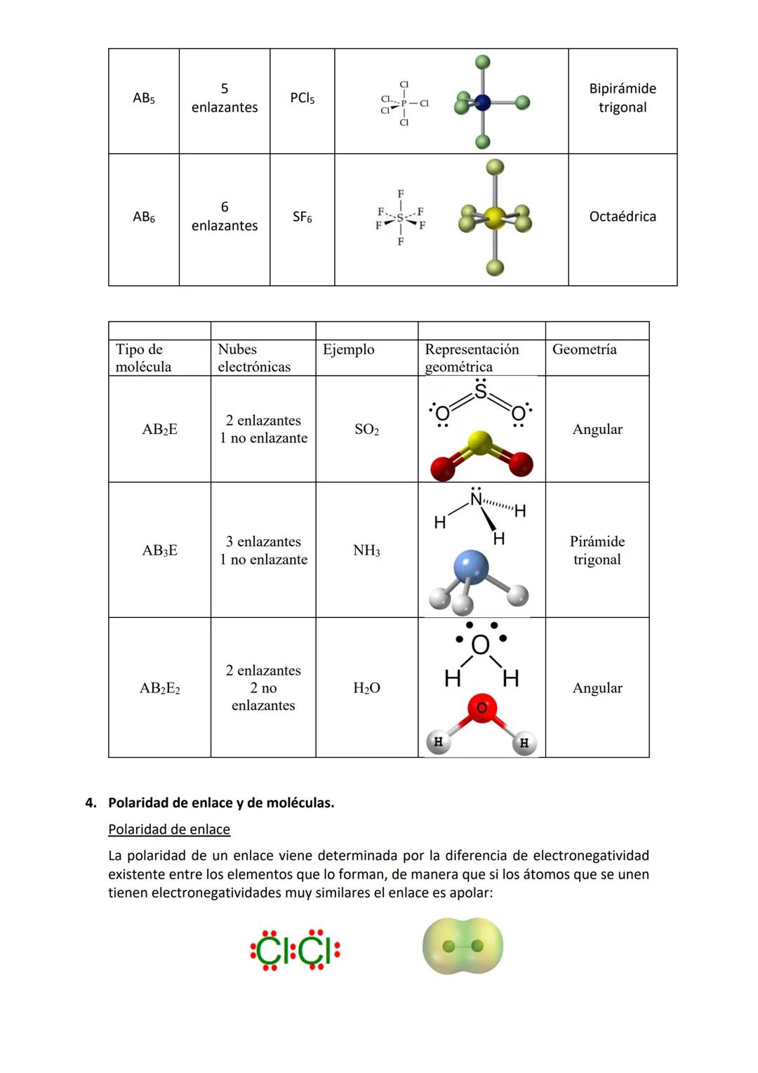 # Unidad 2: El enlace químico

Ideas generales de la unidad:

- El enlace químico: iónico, covalente y metálico.
- Teoría y estructuras de L