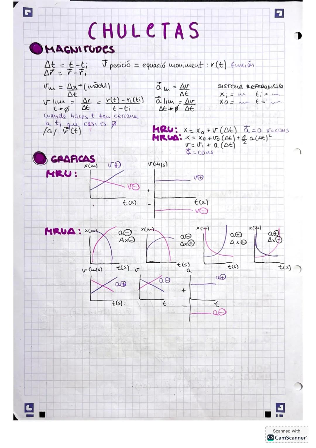 # CINEMATICA 1RA
DIMENSIÓ

VELOCIDAD MEDIA INSTANTANEA

if(x) +x!
d(t)++

INSTANTANCA

RADAR a qué v voy? hay que buscar el punto

qué es DE