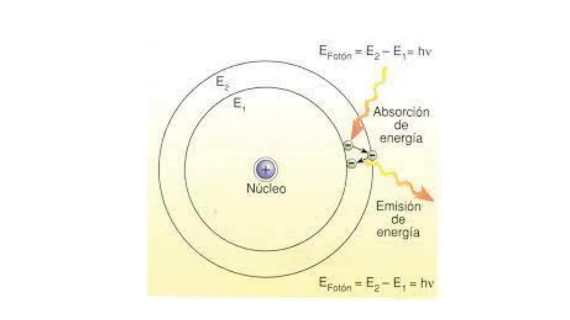 Foto: bit.ly/2lfgrWJ
ESPECTROS ATÓMICOS ESPECTROS ATÓMICOS DE ABSORCIÓN Y EMISIÓN
Cuando hacemos pasar la luz a través de un prisma óptico s