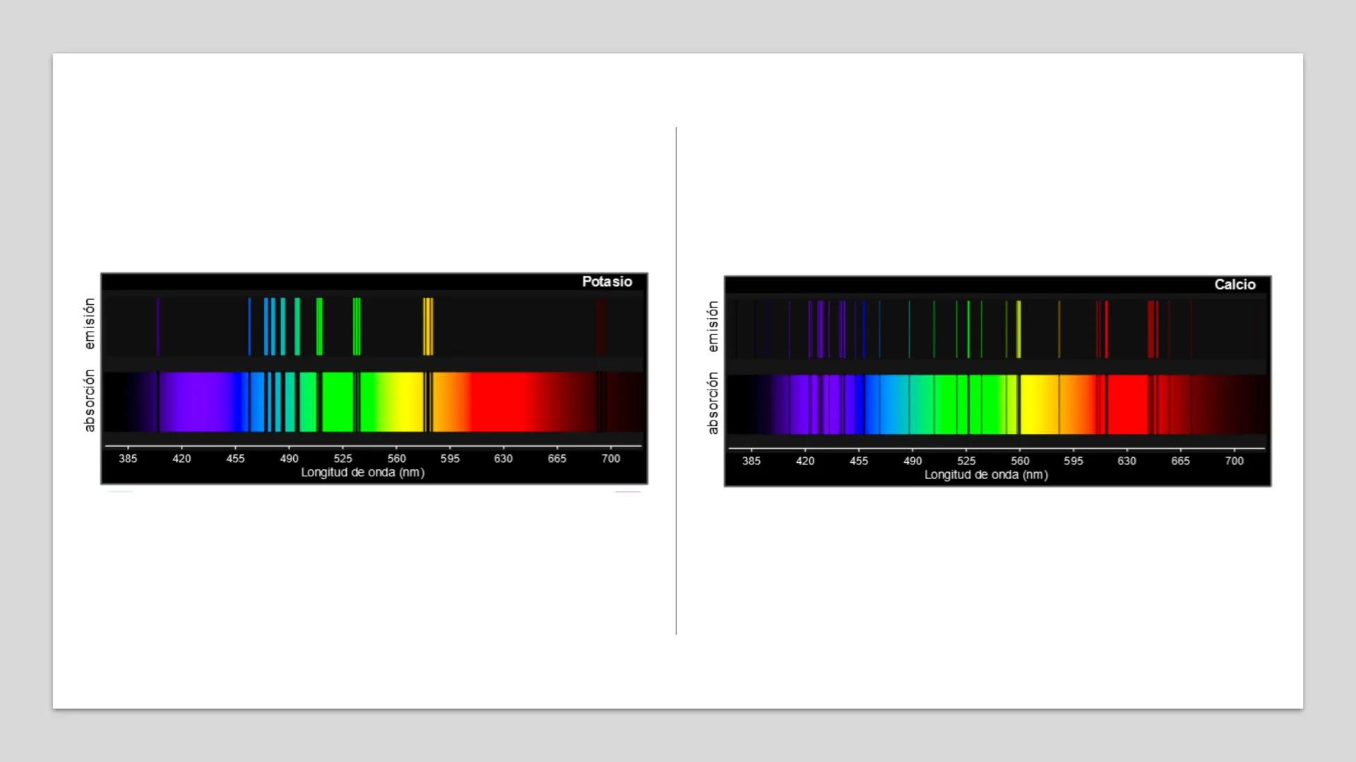 Foto: bit.ly/2lfgrWJ
ESPECTROS ATÓMICOS ESPECTROS ATÓMICOS DE ABSORCIÓN Y EMISIÓN
Cuando hacemos pasar la luz a través de un prisma óptico s