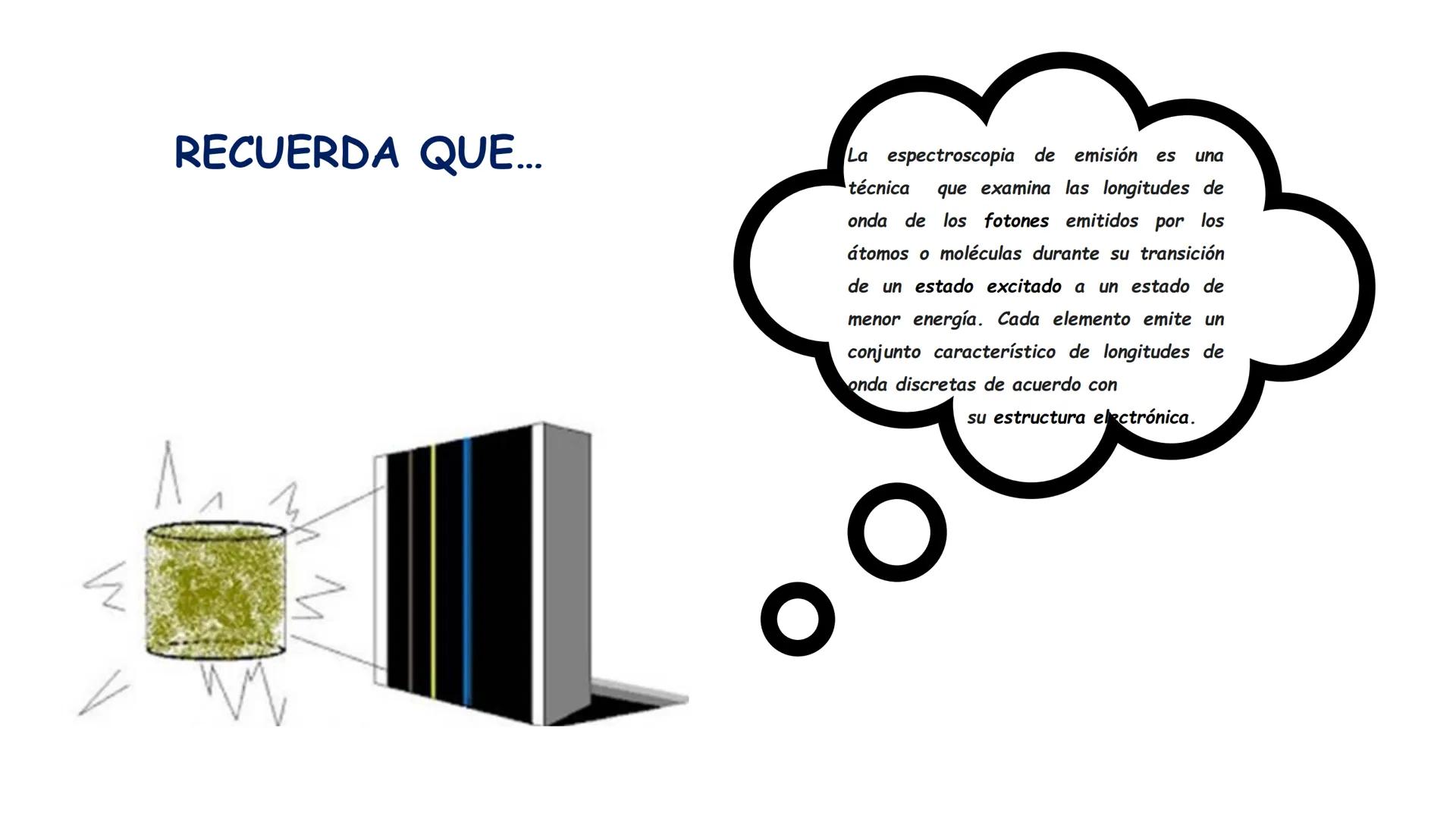 Foto: bit.ly/2lfgrWJ
ESPECTROS ATÓMICOS ESPECTROS ATÓMICOS DE ABSORCIÓN Y EMISIÓN
Cuando hacemos pasar la luz a través de un prisma óptico s