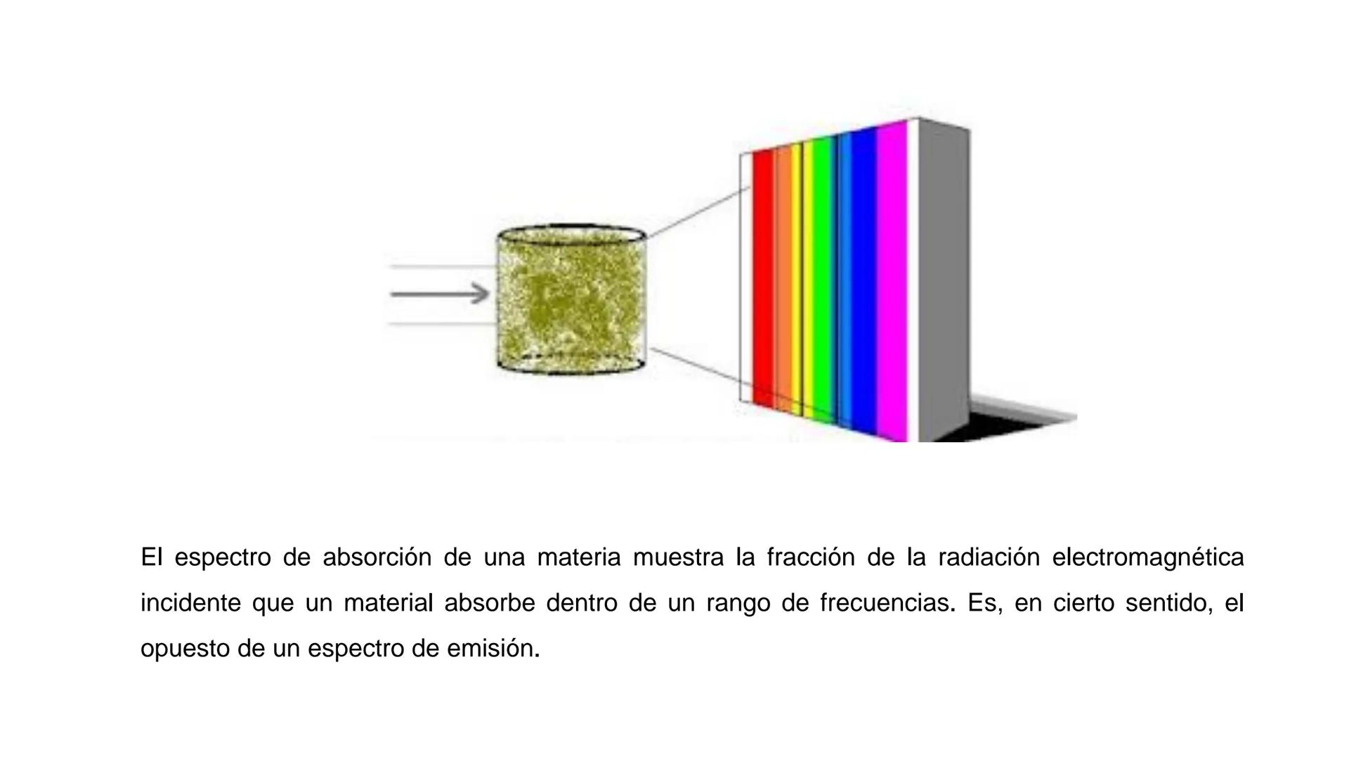Foto: bit.ly/2lfgrWJ
ESPECTROS ATÓMICOS ESPECTROS ATÓMICOS DE ABSORCIÓN Y EMISIÓN
Cuando hacemos pasar la luz a través de un prisma óptico s