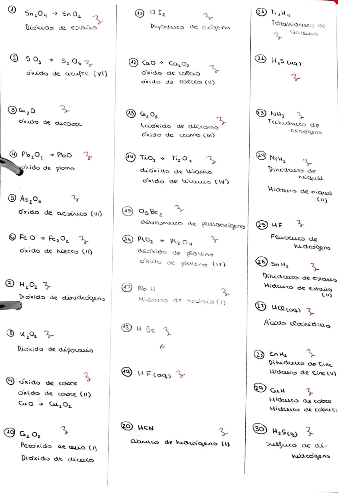 Sn₂O4 →> Sn 0₂
Dióxido de estacio.
503
5₂063
oxido de acupce (VI)
3
oxido de dicobee
3₂0
Pb₂0₂ → P60
Oxido de plomo
5 As₂O3
Oxido de acséric