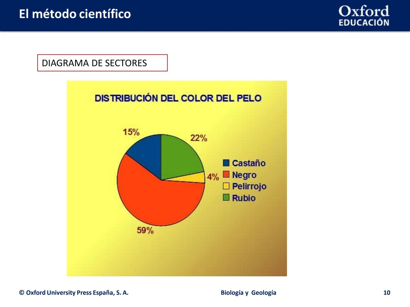 # EL MÉTODO

# CIENTÍFICO

Biología y Geología # El método científico

Oxford
EDUCACIÓN

- ¿Cuáles son las etapas del método científico?
- ¿