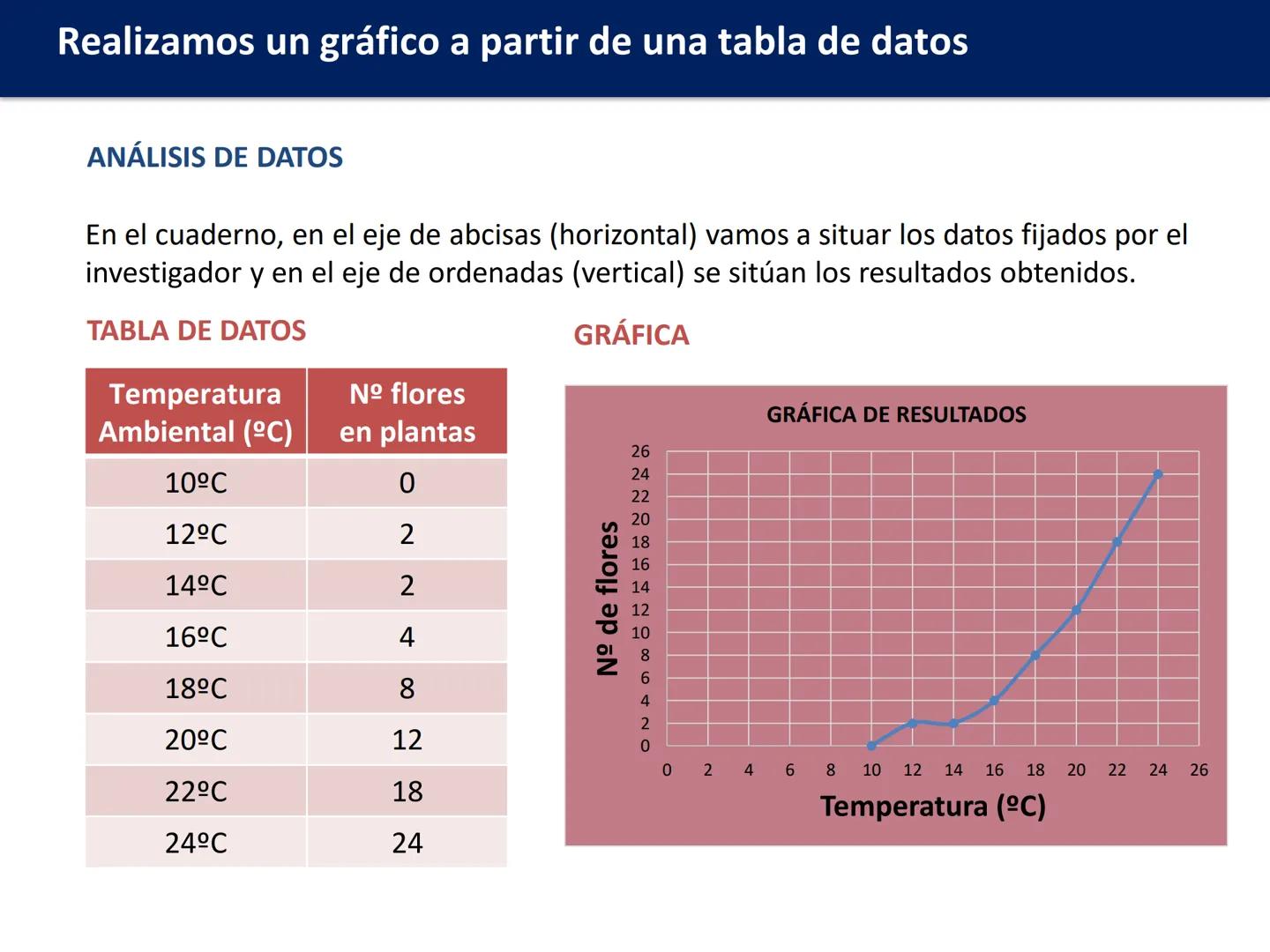 # EL MÉTODO

# CIENTÍFICO

Biología y Geología # El método científico

Oxford
EDUCACIÓN

- ¿Cuáles son las etapas del método científico?
- ¿