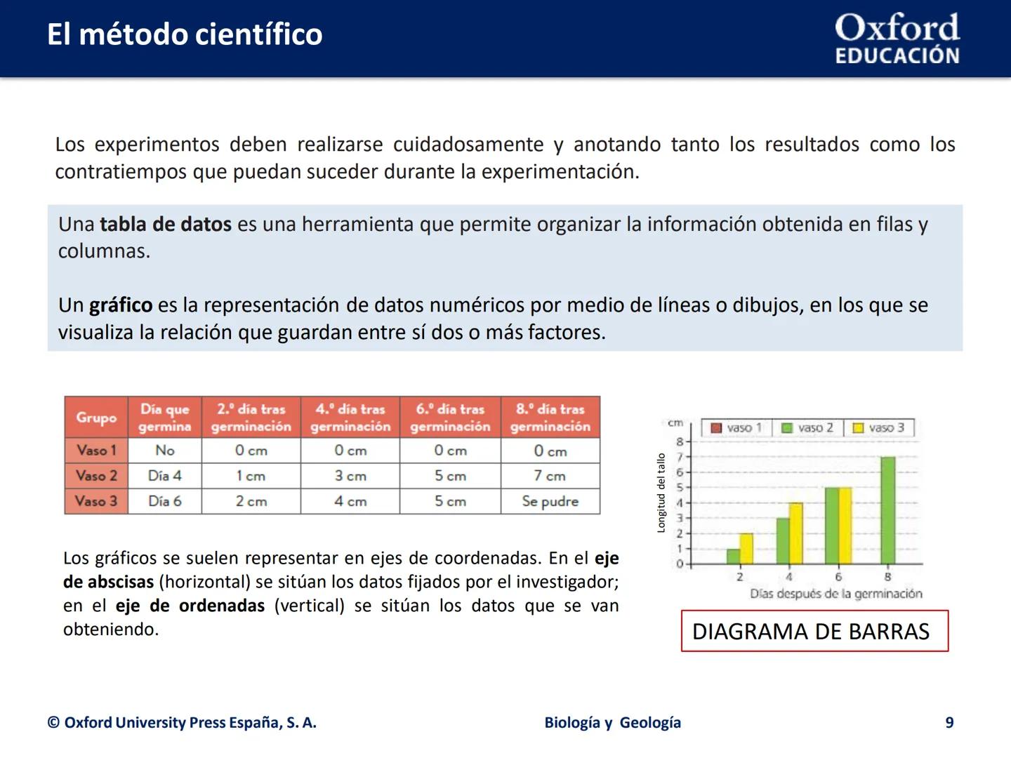 # EL MÉTODO

# CIENTÍFICO

Biología y Geología # El método científico

Oxford
EDUCACIÓN

- ¿Cuáles son las etapas del método científico?
- ¿