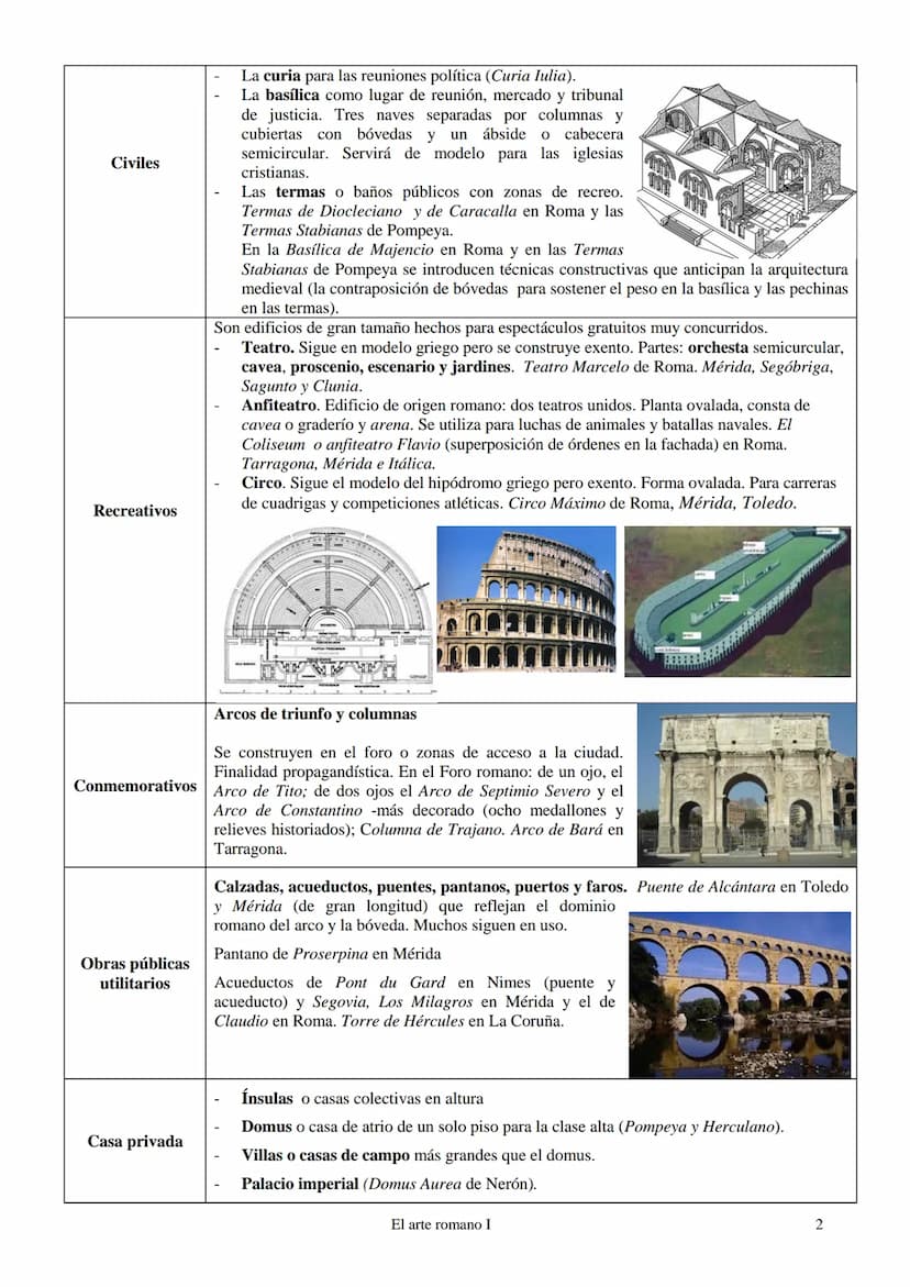 Contexto
histórico
Clave
Dovelas,
ARQUITECTURA
Es la principal manifestación artística. Carácter funcional y propagandístico. Grandiosidad y