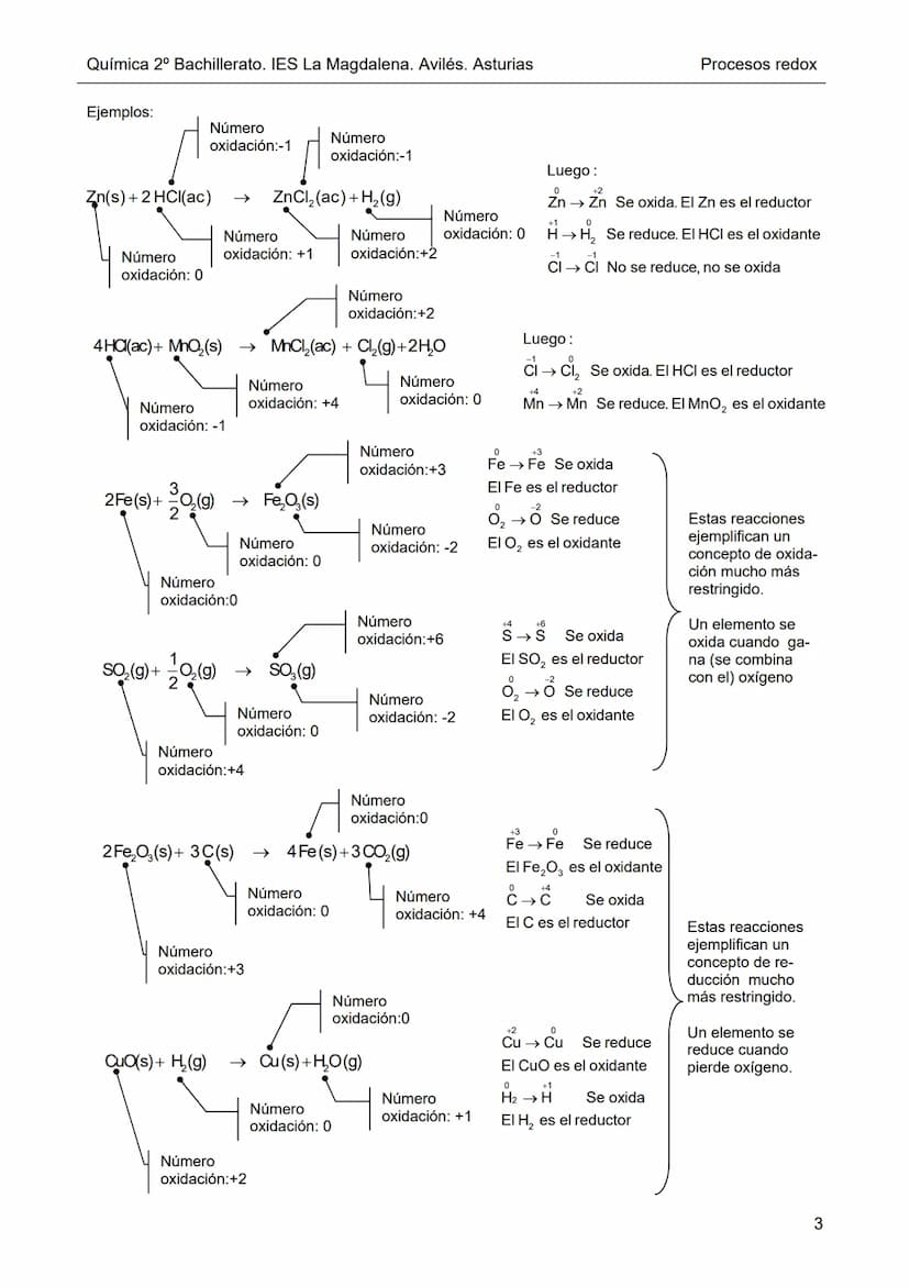 Dpto. Física
y Química
V₁
V₂
√₂2-√₁
Electroquímica (1)
Procesos redox. Conceptos básicos.
Ajuste de ecuaciones
Denominamos corriente eléctri