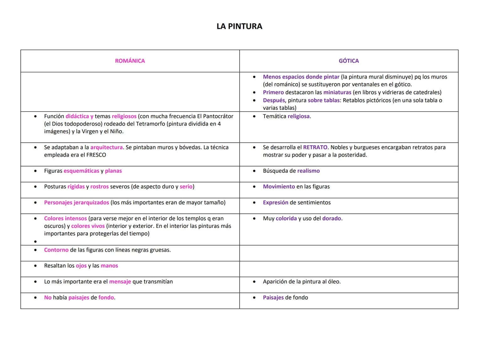 ●
ROMÁNICA
Función didáctica (educativa) y religiosa (Dios severo)
Se adaptaban a la arquitectura (los edificios románicos se decoraban
con 