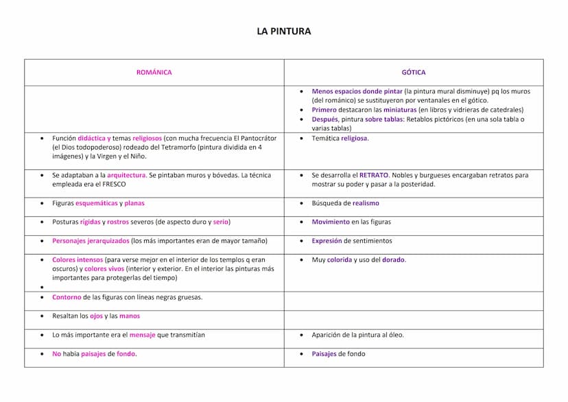 ●
ROMÁNICA
Función didáctica (educativa) y religiosa (Dios severo)
Se adaptaban a la arquitectura (los edificios románicos se decoraban
con 