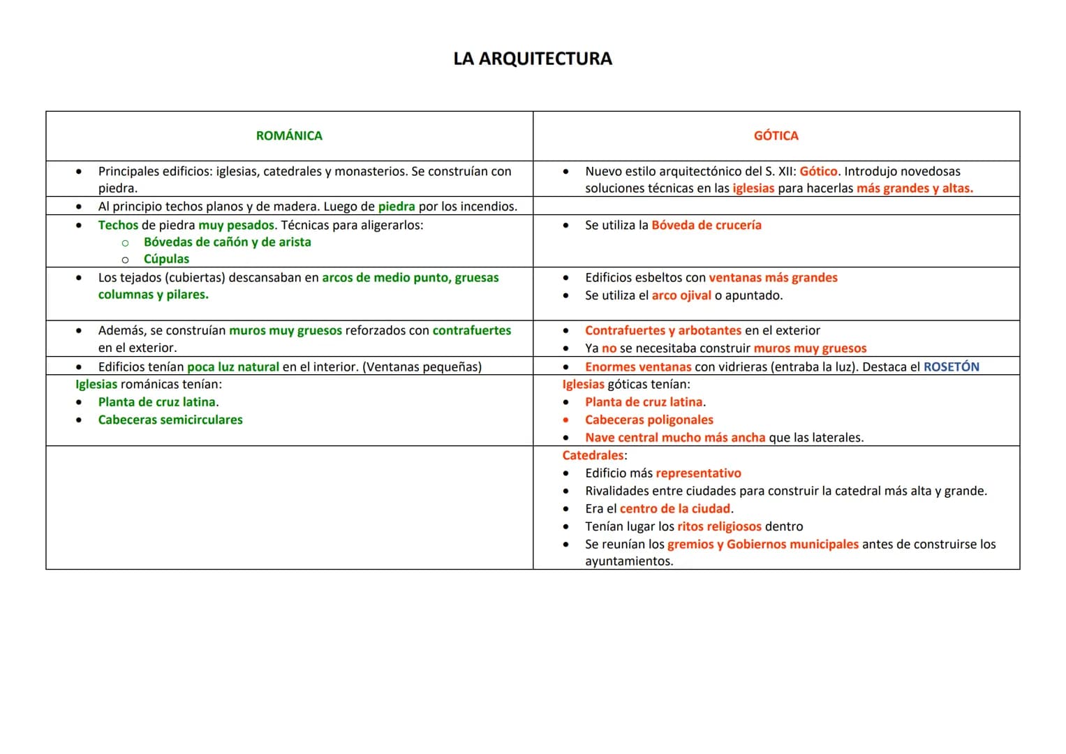 ●
ROMÁNICA
Función didáctica (educativa) y religiosa (Dios severo)
Se adaptaban a la arquitectura (los edificios románicos se decoraban
con 