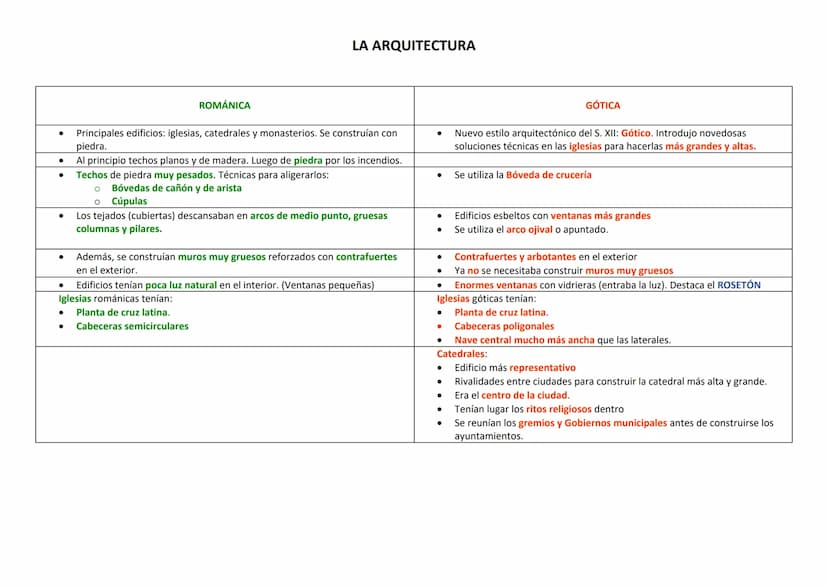 ●
ROMÁNICA
Función didáctica (educativa) y religiosa (Dios severo)
Se adaptaban a la arquitectura (los edificios románicos se decoraban
con 