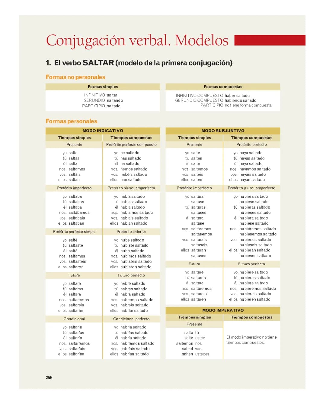Tabla de Conjugación de Verbos en Español para Niños - PDF Gratis e Imprimible