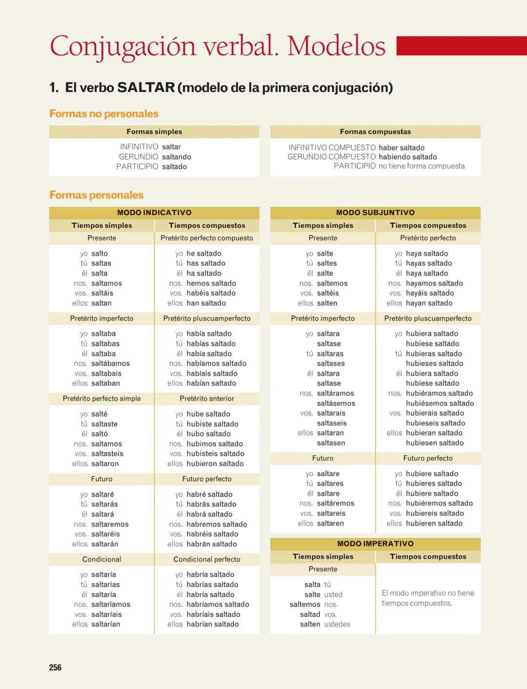 Conjugación verbal. Modelos
1. El verbo SALTAR (modelo de la primera conjugación)
Formas no personales
Formas personales
256
Tiempos
Formas 