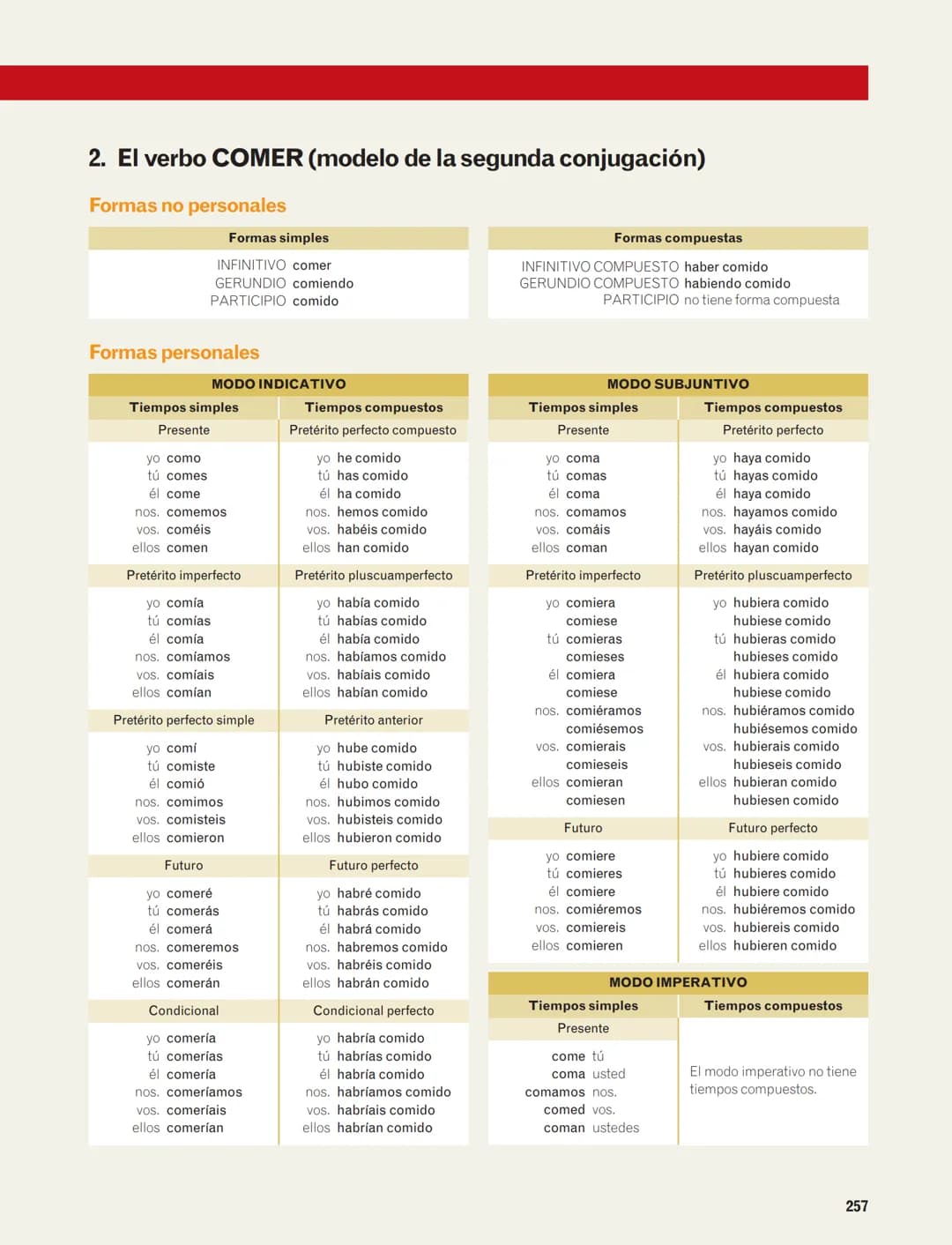 Conjugación verbal. Modelos
1. El verbo SALTAR (modelo de la primera conjugación)
Formas no personales
Formas personales
256
Tiempos
Formas 