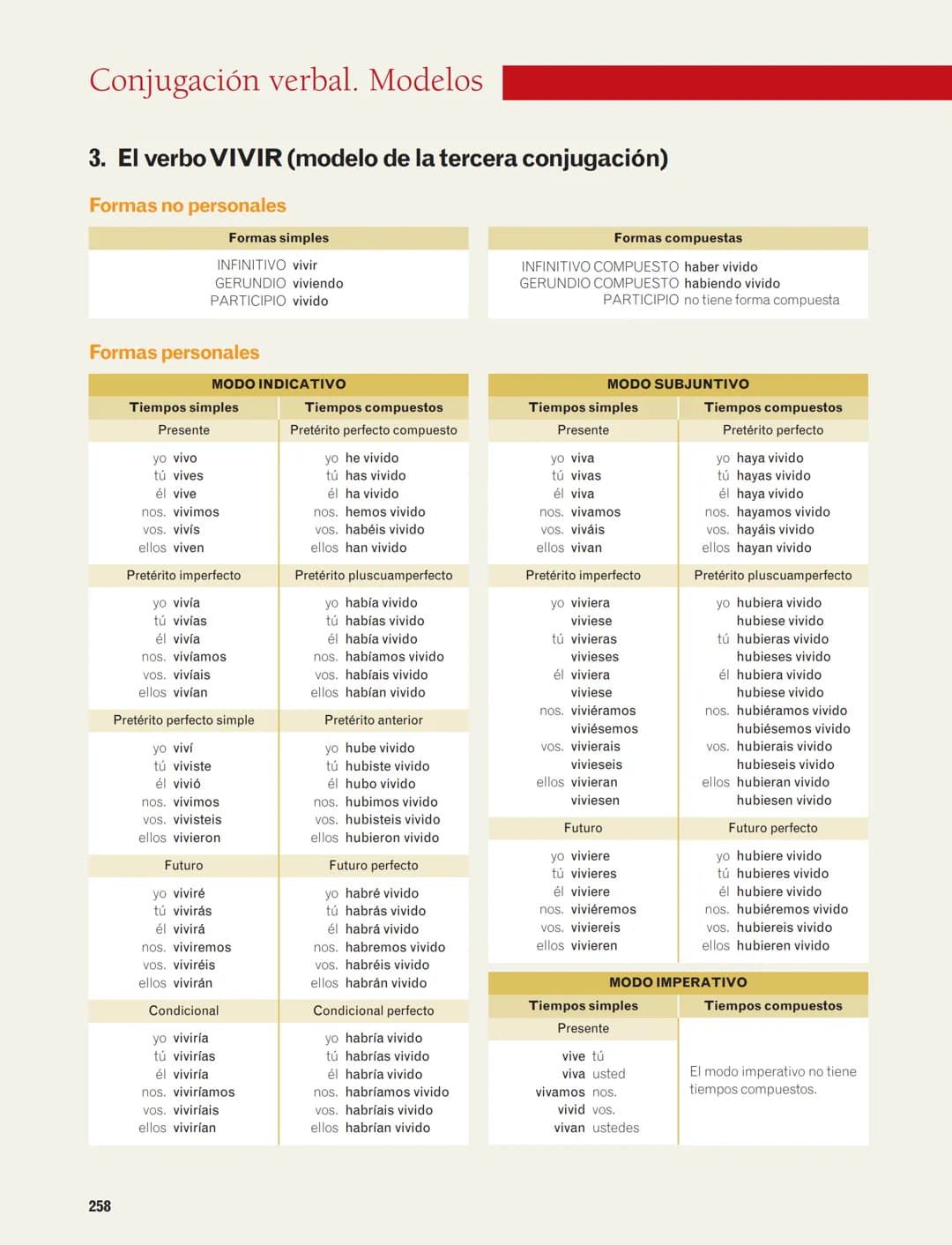 Conjugación verbal. Modelos
1. El verbo SALTAR (modelo de la primera conjugación)
Formas no personales
Formas personales
256
Tiempos
Formas 