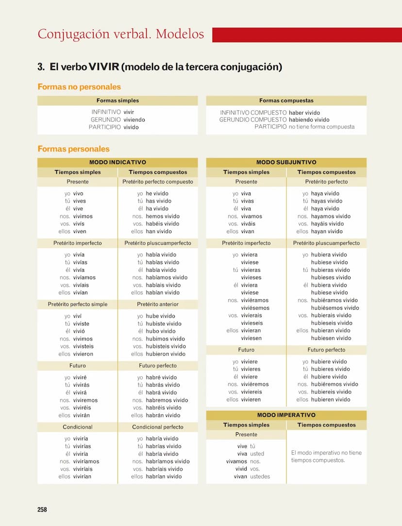 Conjugación verbal. Modelos
1. El verbo SALTAR (modelo de la primera conjugación)
Formas no personales
Formas personales
256
Tiempos
Formas 