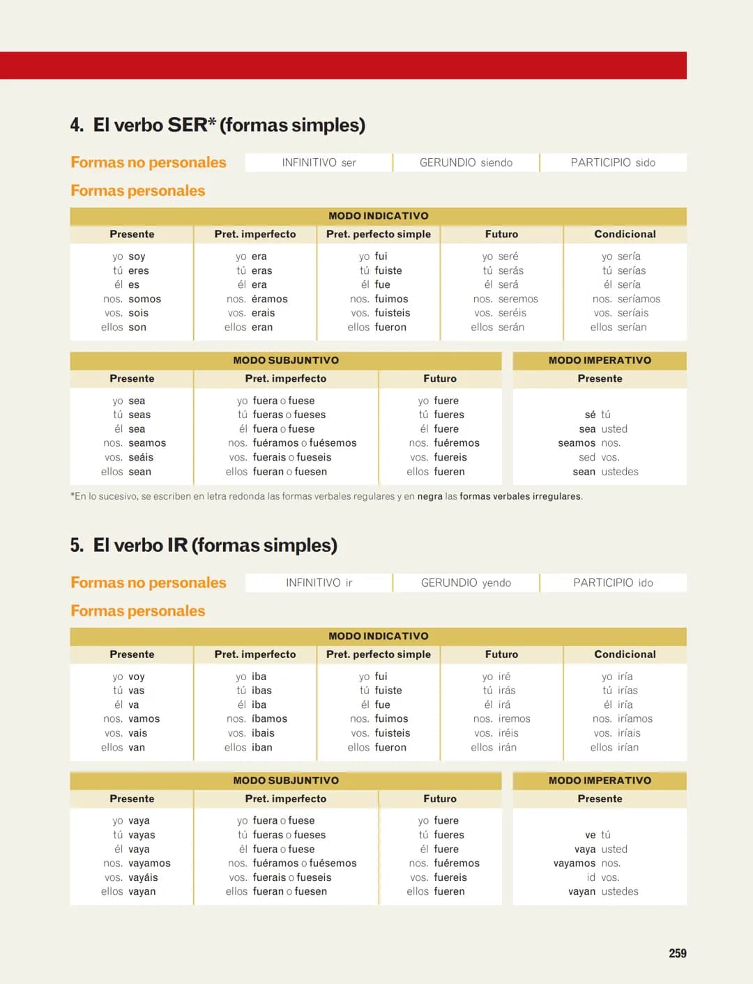 Conjugación verbal. Modelos
1. El verbo SALTAR (modelo de la primera conjugación)
Formas no personales
Formas personales
256
Tiempos
Formas 