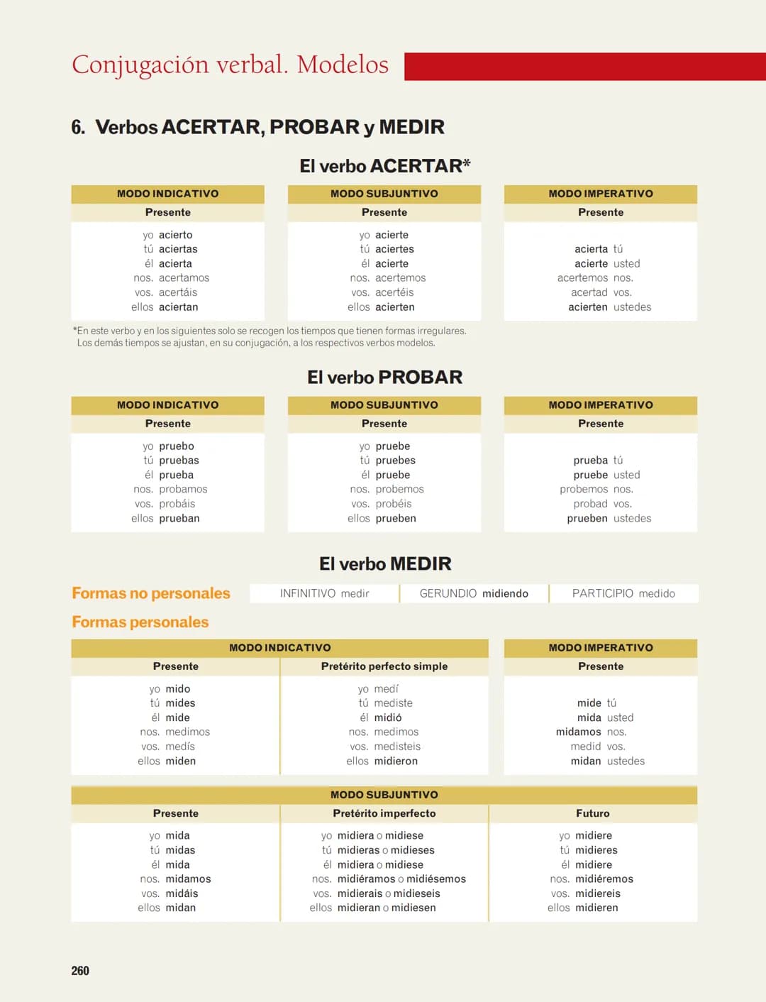 Conjugación verbal. Modelos
1. El verbo SALTAR (modelo de la primera conjugación)
Formas no personales
Formas personales
256
Tiempos
Formas 