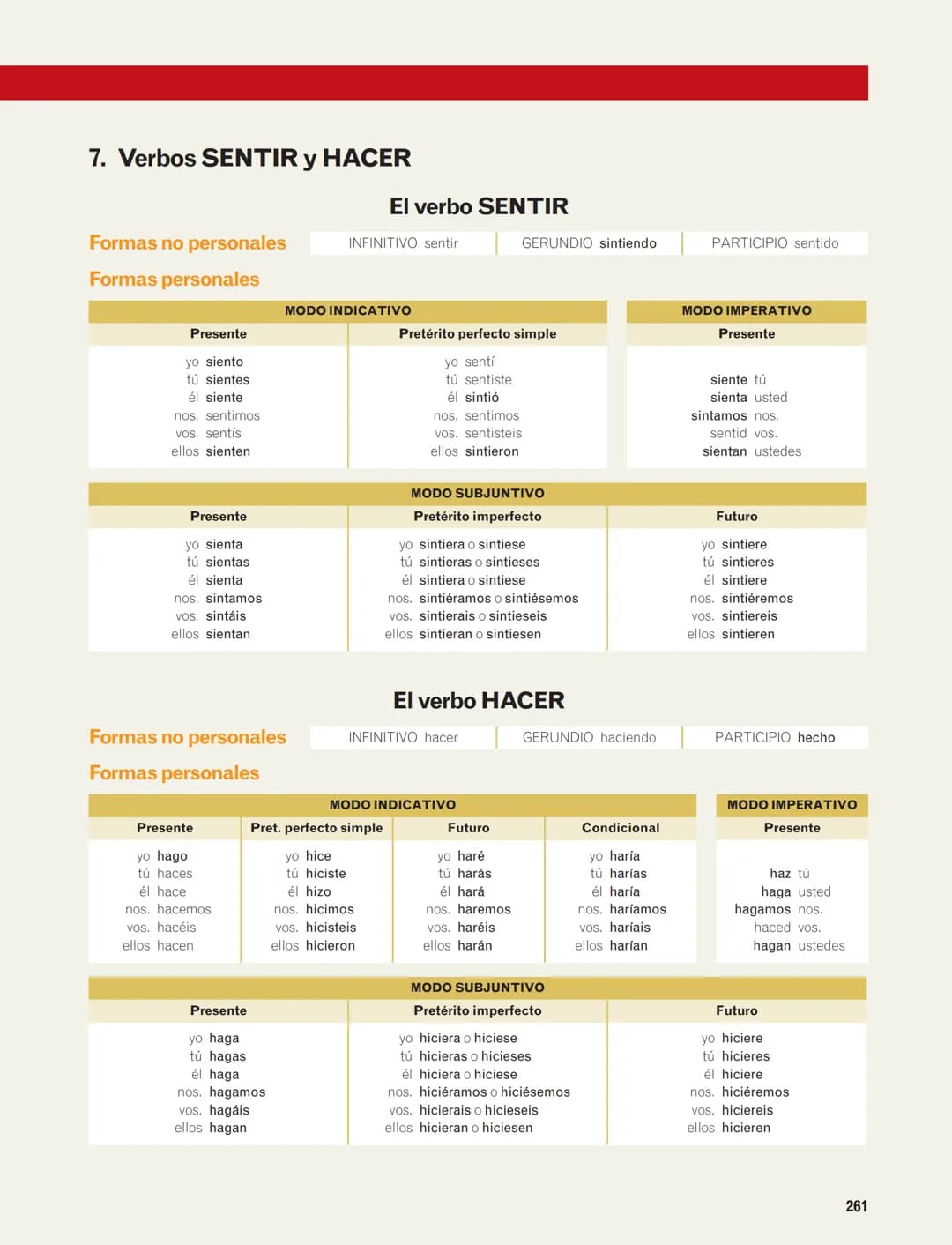 Conjugación verbal. Modelos
1. El verbo SALTAR (modelo de la primera conjugación)
Formas no personales
Formas personales
256
Tiempos
Formas 