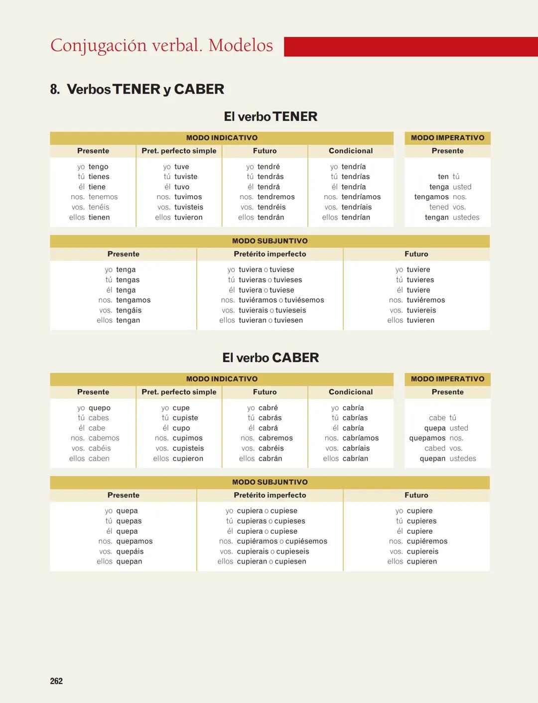 Conjugación verbal. Modelos
1. El verbo SALTAR (modelo de la primera conjugación)
Formas no personales
Formas personales
256
Tiempos
Formas 