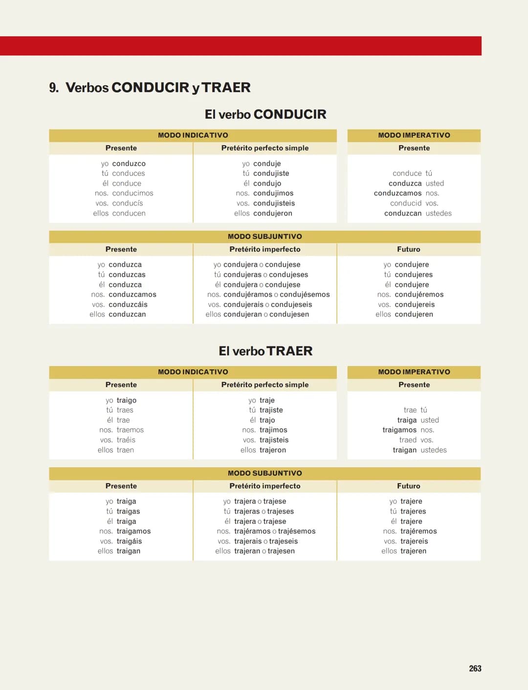 Conjugación verbal. Modelos
1. El verbo SALTAR (modelo de la primera conjugación)
Formas no personales
Formas personales
256
Tiempos
Formas 