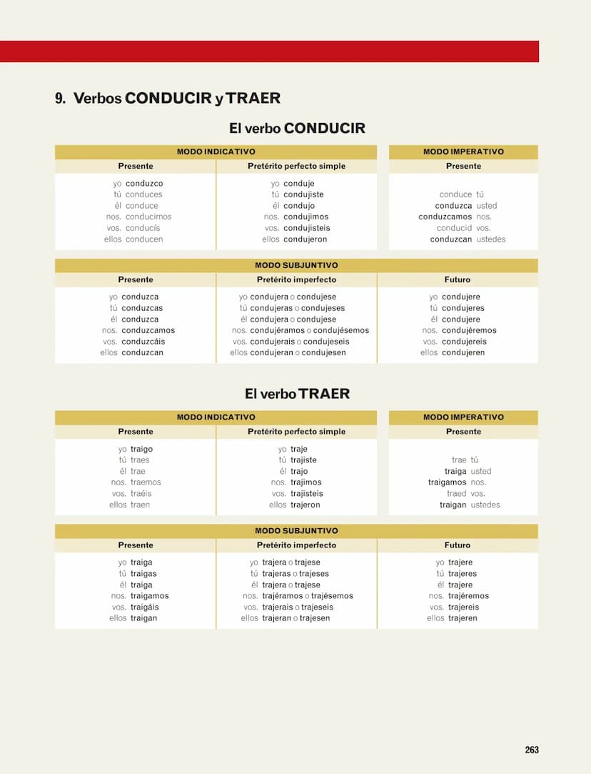 Conjugación verbal. Modelos
1. El verbo SALTAR (modelo de la primera conjugación)
Formas no personales
Formas personales
256
Tiempos
Formas 