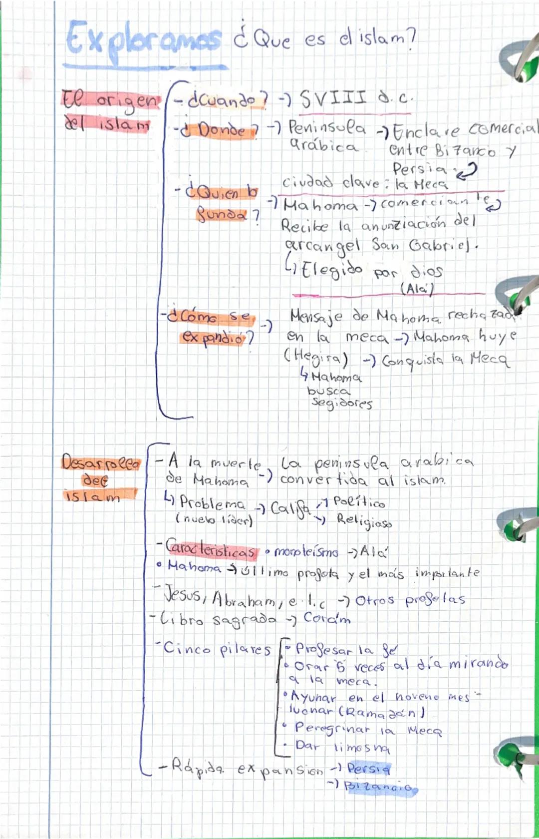 Introducción al Islam: Principios y Creencias