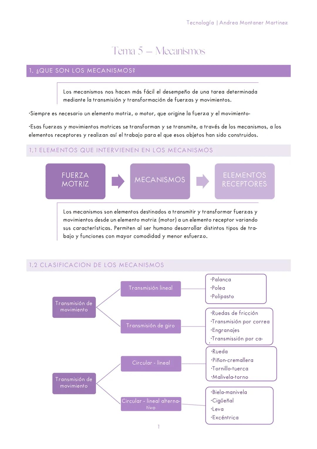 1. ¿QUE SON LOS MECANISMOS?
FUERZA
MOTRIZ
Los mecanismos nos hacen más fácil el desempeño de una tarea determinada
mediante la transmisión y