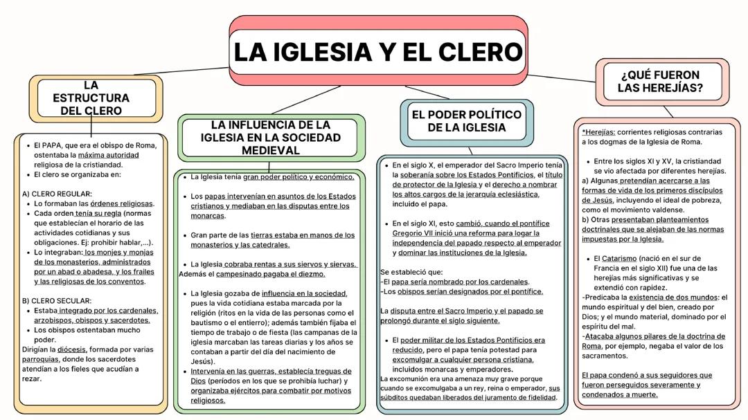 La Iglesia y el Poder del Clero en la Edad Media
