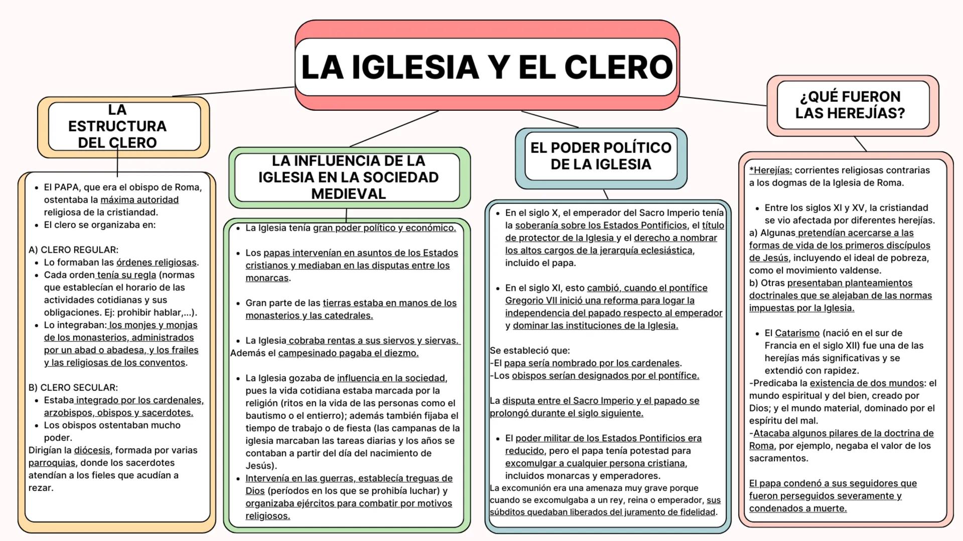# LA IGLESIA Y EL CLERO

## LA ESTRUCTURA DEL CLERO

* EL PAPA, que era el obispo de Roma, ostentaba la máxima autoridad religiosa de la cri