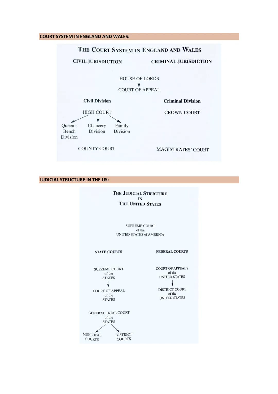 
<h2 id="tense">Tense</h2>
<ul>
<li>Simple Present</li>
<li>Present Continuous</li>
<li>Simple Past</li>
<li>Past Continuous</li>
<li>Simple