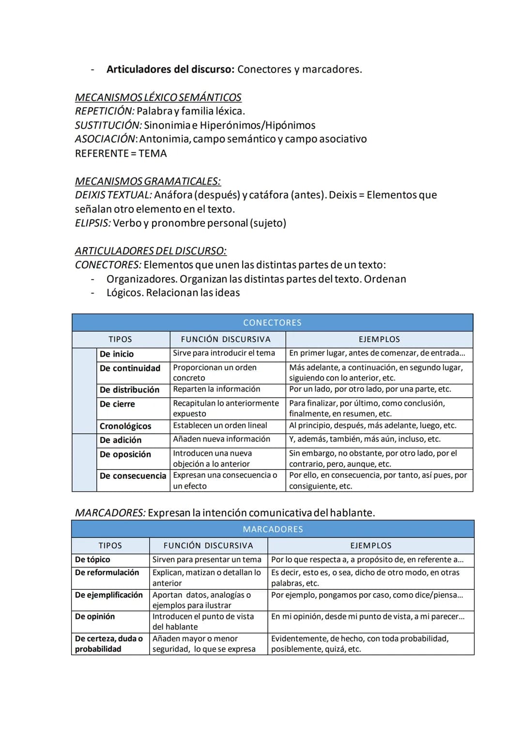 1. PROCESO DE COMUNICACIÓN
1.1. ELEMENTOS DE LA COMUNICACIÓN
EMISOR: Codifica el mensaje y lo lanza.
DESTINATARIO: Puede ser real o ideal. R