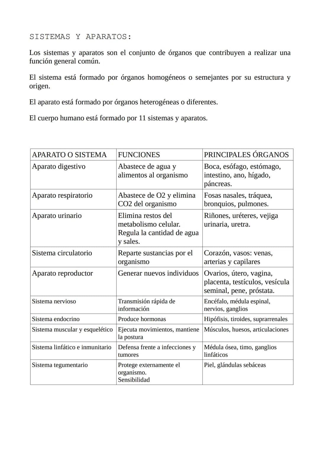 ANATOMIA
INTRODUCCION:
La anatomía estudia la estructura y la forma del cuerpo, también estudia sus partes u
órganos y las relaciones que ha